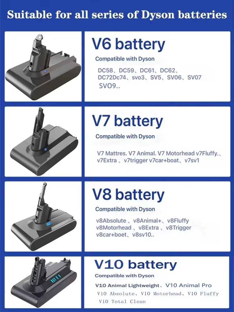 Vacuum Cleaner Rechargeable Battery for Dyson V6 V7 V8 V10 V11 Series SV07 SV09 SV10 SV12 DC62 Absolute Fluffy Animal Pro Bateri view 4