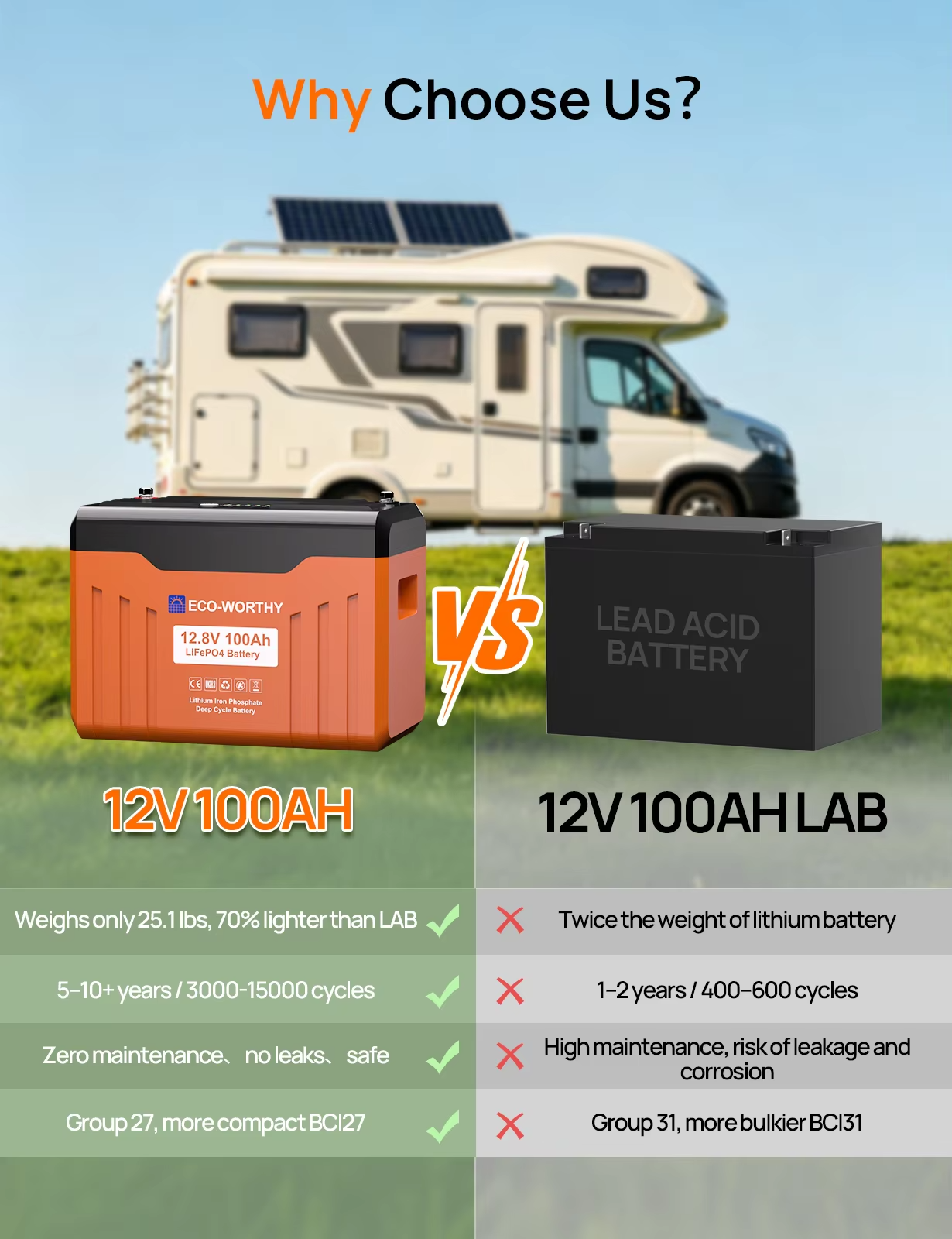 ECO-WORTHY 12V 100AH LiFePO4 Lithium Battery with Bluetooth โ 1280Wh, Low-Temp Protection view 2