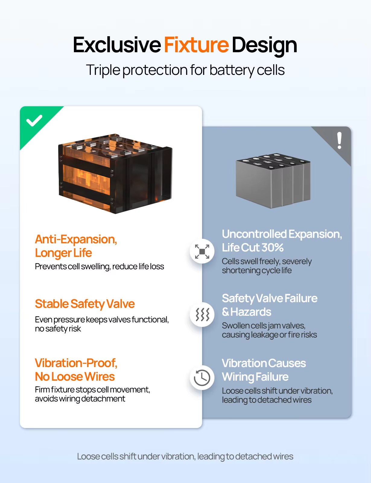 ECO-WORTHY 12V 100AH LiFePO4 Lithium Battery with Bluetooth โ 1280Wh, Low-Temp Protection view 6