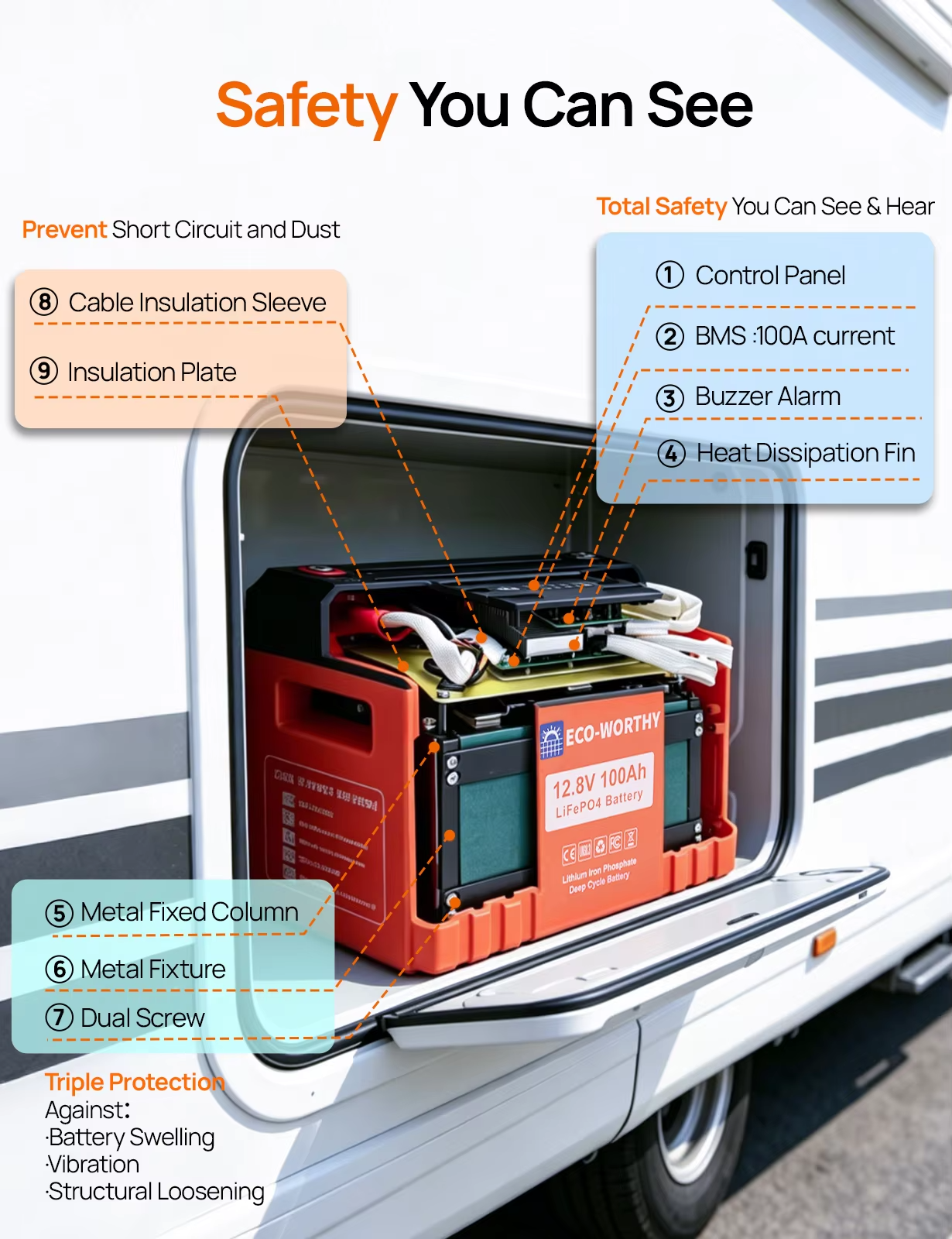 ECO-WORTHY 12V 100AH LiFePO4 Lithium Battery with Bluetooth โ 1280Wh, Low-Temp Protection view 7