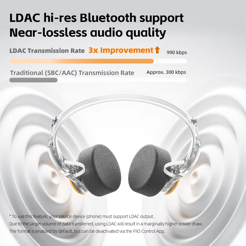 FIIO EH11 On-Ear Bluetooth Headphones view 5