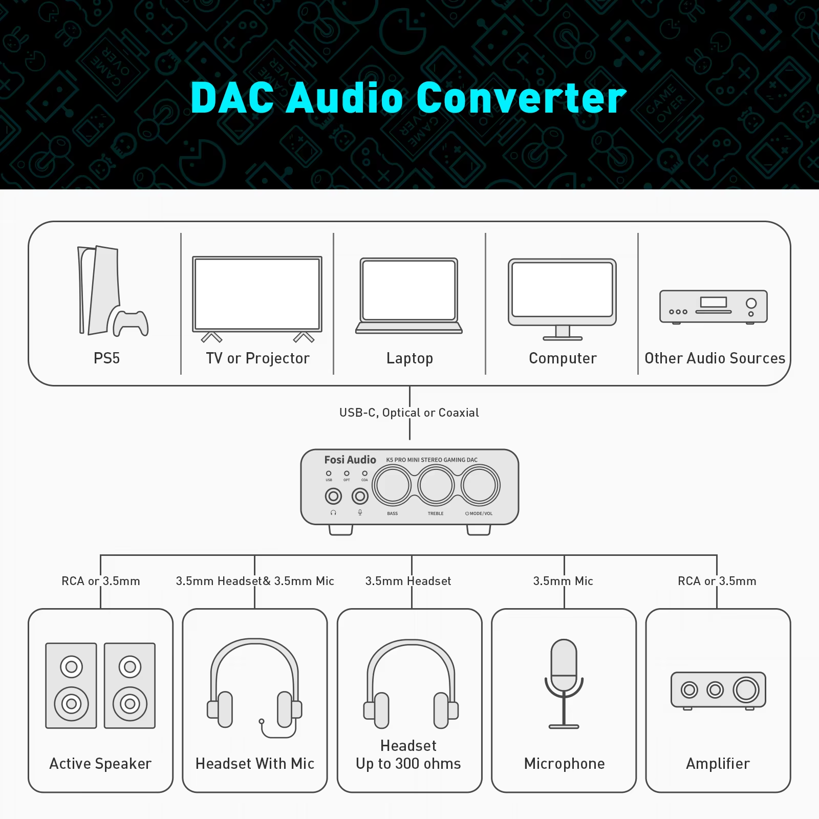 Fosi Audio K5 Pro Gaming DAC/Amp view 4